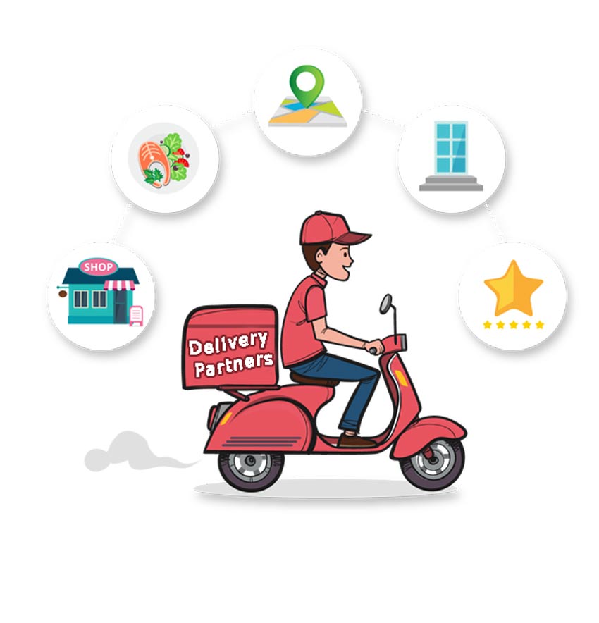 Restaurant food Delivery Service Integration